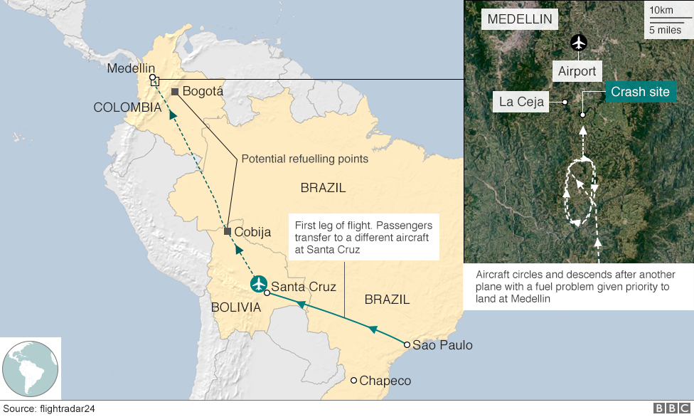 Map of the route taken by the Chapecoense team