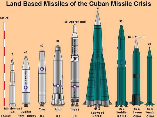 Image result for missiles in cuba