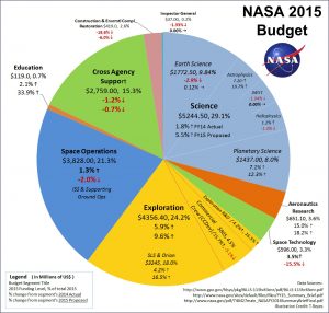NASA-2015_Budget21