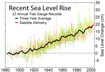 Sea level has been rising cm/yr, based on meas...
