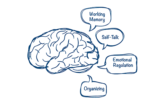 Executive Functioning awareness on the rise