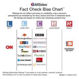 Understanding Media Bias – Mountain View Mirror