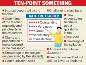 Scale that students would use to grade their teachers.