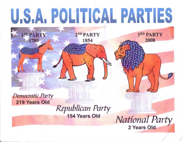 Political Party Indentification