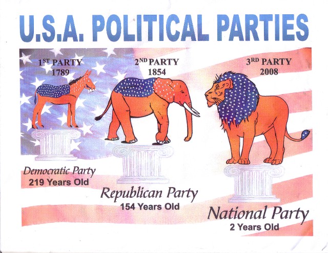 Us political parties