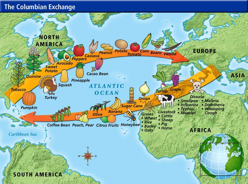 The Columbian Exchange: Biology Matters