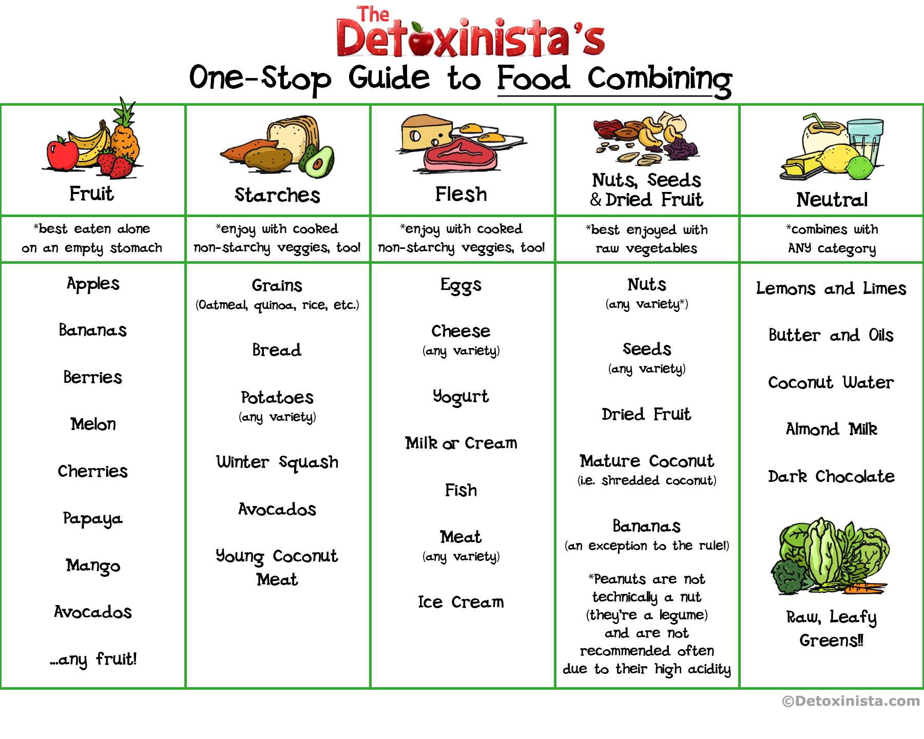 Diet Chart For